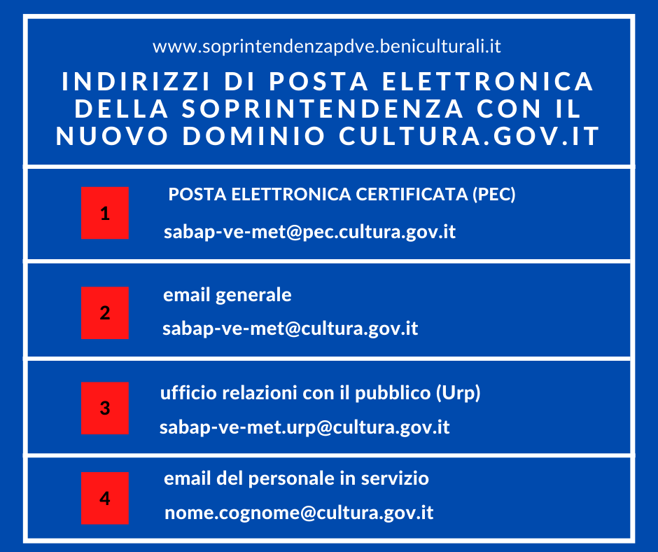 Nuovi indirizzi di posta elettronica della Soprintendenza con il dominio “cultura.gov.it”